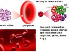повышенный гемоглобин