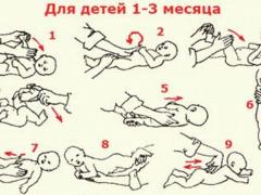 массаж животика новорожденному
