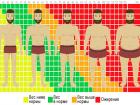 Как вычислить индекс массы тела
