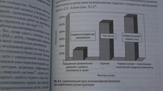 Таблица из книги